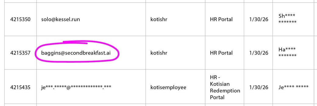 Email addresses shown for authorized user portals
