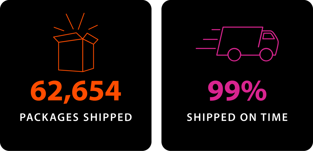 q1 shipping stats 2026 no customer sats